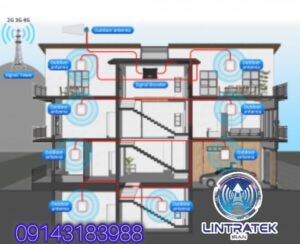 خرید آمپلیفایر سیگنال،