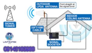 تقویت سیگنال 2G، 3G، 4G،