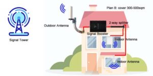 تقویت آنتن موبایل 2G 3G 4G لینتراتک