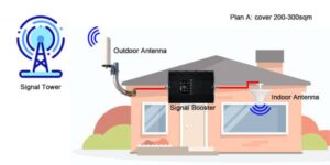 تقویت سیگنال موبایل داخل ساختمان