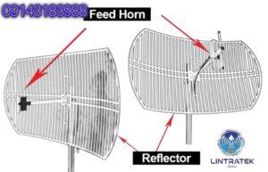 آنتن سیگنال موبایل