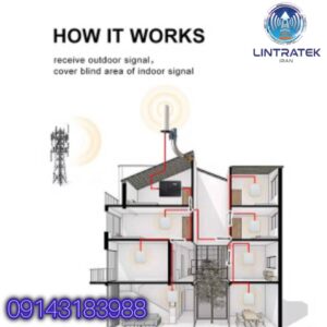 نصب و راه‌اندازی آسان: نصب این تقویت‌کننده به‌راحتی در محیط‌های مختلف انجام می‌شود و نیازی به تخصص فنی ندارد.