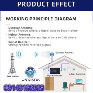 نمایندگی رسمی Lintratek ایران، سیگنال موبایل خانه و دفتر، تقویت‌کننده سیگنال 70dB.
